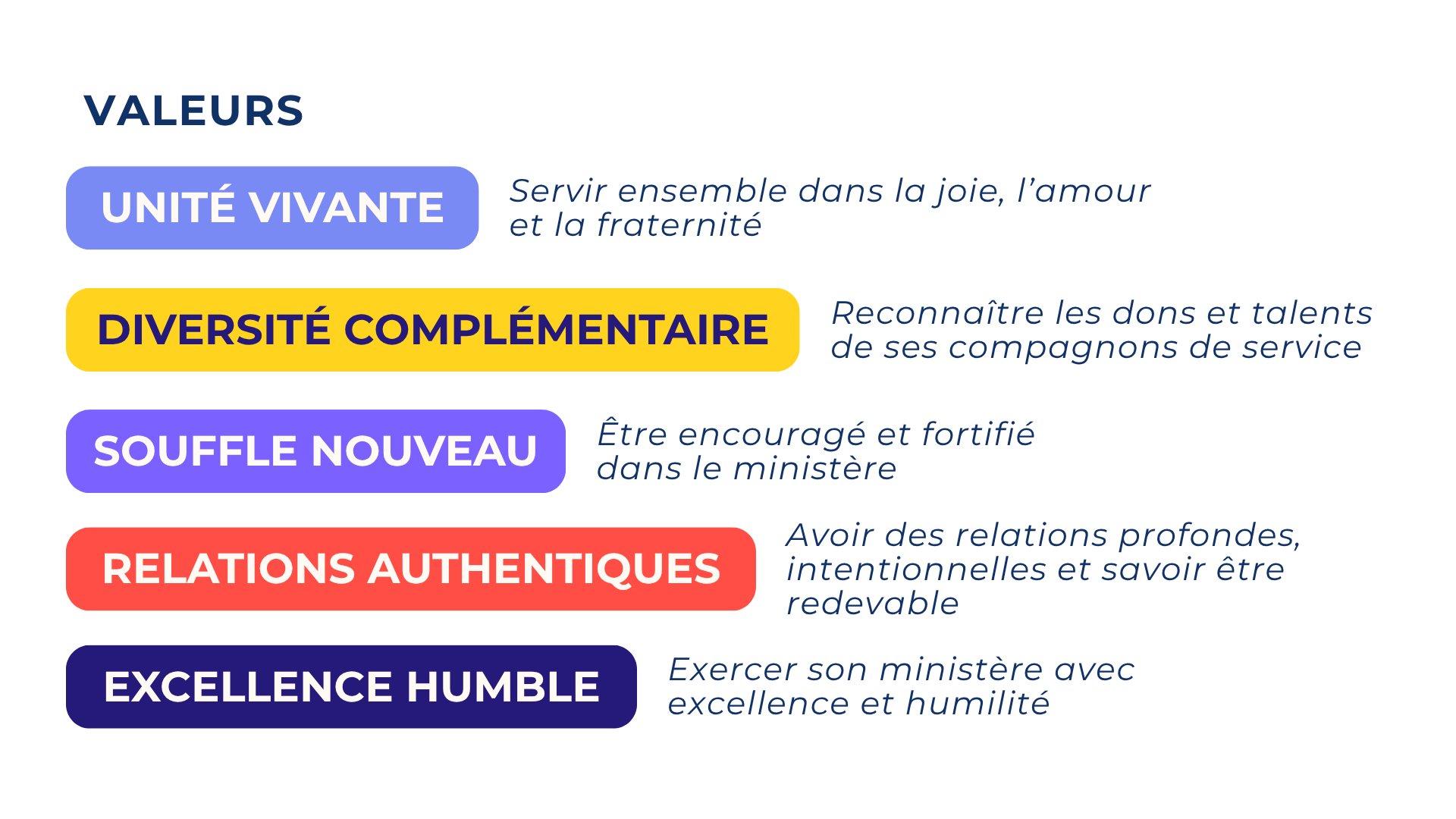 Les 5 valeurs de CO~26
